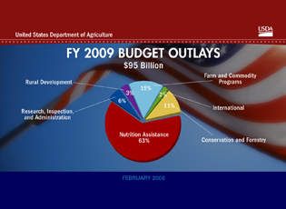 USDA 2009 Budget